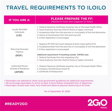 travel advisory bacolod to iloilo today|2GO Travel — Travel Advisories.